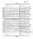 Fig. 04 - Range check based lookup tables