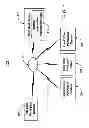 Fig. 02 - Regulating participant behavior in chat communications