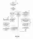 Fig. 10 - Method and apparatus for flexible caching of delivered media