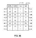 Fig. 06 - Instruction fetch translation lookaside buffer management to support host and guest O/S translations