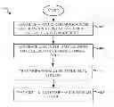 Fig. 01 - CLONING STORAGE DEVICES THROUGH SECURE COMMUNICATIONS LINKS