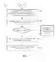Fig. 03 - CLONING STORAGE DEVICES THROUGH SECURE COMMUNICATIONS LINKS
