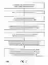 Fig. 04 - Secure mechanisms to enable mobile device communication with a security panel