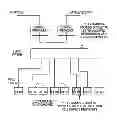 Fig. 01 - Modular combined optical data network and independent DC power distribution system