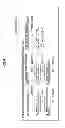 Fig. 05 - Device and method for calculating battery usable time period for mobile station