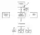 Fig. 01 - Frequency and voltage scaling architecture