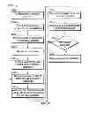 Fig. 18 - Message delivery control settings