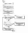 Fig. 29 - Message delivery control settings
