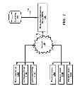 Fig. 02 - Facilitating Consumers to Connect with Suitable Providers on World Wide Web (WWW)