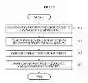 Fig. 13 - TERMINAL APPARATUS AND METHOD FOR PROVIDING LIST SELECTION