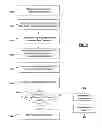 Fig. 07 - Method and system for detecting unauthorized use of a set top box using weather profiles