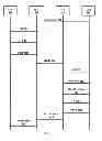 Fig. 07 - VCR CONTROL CAPABILITIES FOR INFORMATION PLAY SESSIONS