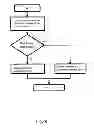 Fig. 08 - System for data flow protection and use control of applications and portable devices configured by location