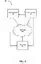 Fig. 02 - System and method for transferring states between electronic devices