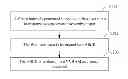 Fig. 01 - ELECTRONIC DEVICE AND METHOD FOR RESTRICTING ACCESS TO THE ELECTRONIC DEVICE UTILIZING BIOS PASSWORD