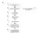 Fig. 01 - Targeted security testing