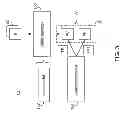 Fig. 04 - Targeted security testing