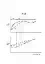 Fig. 08 - Fuel flow control method and fuel flow control system of gas turbine combustor for humid air gas turbine