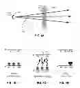 Fig. 05 - Isotope separation by magnetic activation and separation