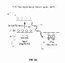 Fig. 10 - Isotope separation by magnetic activation and separation