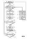 Fig. 07 - Valve positioning system with bleed prevention