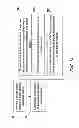 Fig. 09 - SMART LOW DROP-OUT VOLTAGE REGULATOR AND ASSOCIATED METHOD