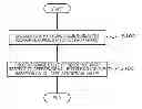 Fig. 01 - DISPLAY PROCESSING SYSTEM, DISPLAY PROCESSING METHOD, AND PROGRAM
