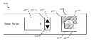 Fig. 01 - Corner control