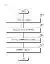 Fig. 07 - APPARATUS AND METHOD OF AUTOMATICALLY CORRECTING BRIGHTNESS OF IMAGES CAPTURED BY MULTIPLE CAMERAS