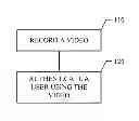 Fig. 01 - Video Passcode