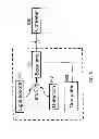 Fig. 10 - Method and apparatus for optical imaging via spectral encoding