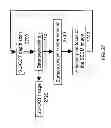 Fig. 28 - Method and apparatus for optical imaging via spectral encoding