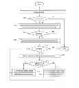 Fig. 01 - Finding optimal read thresholds and related voltages for solid state memory