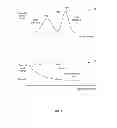 Fig. 02 - Finding optimal read thresholds and related voltages for solid state memory