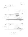 Fig. 04 - Finding optimal read thresholds and related voltages for solid state memory