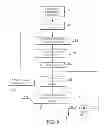 Fig. 09 - Method for estimating elastic parameters by inverting 4D seismic measurements