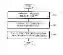 Fig. 01 - Apparatus and method for realizing synchronization image