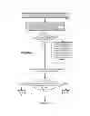 Fig. 08 - Routing protocols for accommodating nodes with redundant routing facilities