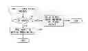 Fig. 01 - Communication apparatus and communication method