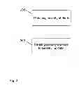 Fig. 03 - Method for determining a severity of a network incident