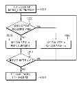 Fig. 01 - Method and apparatus for detecting radio link failure in wireless communication system