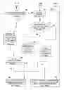 Fig. 01 - Method and apparatus for providing automated processing of a switched voice service alarm