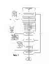 Fig. 06 - Counteracting spam in voice over internet protocol telephony systems