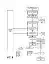 Fig. 07 - Counteracting spam in voice over internet protocol telephony systems