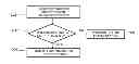 Fig. 01 - Fragmentation of link layer discovery protocol packets