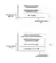 Fig. 04 - Ethernet local management interface (E-LMI)