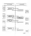Fig. 08 - Ethernet local management interface (E-LMI)