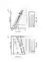 Fig. 05 - System and method of communication using distributed channel access parameters