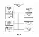 Fig. 03 - Methods and apparatus to manage conference calls
