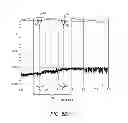 Fig. 07 - RF duplexing device